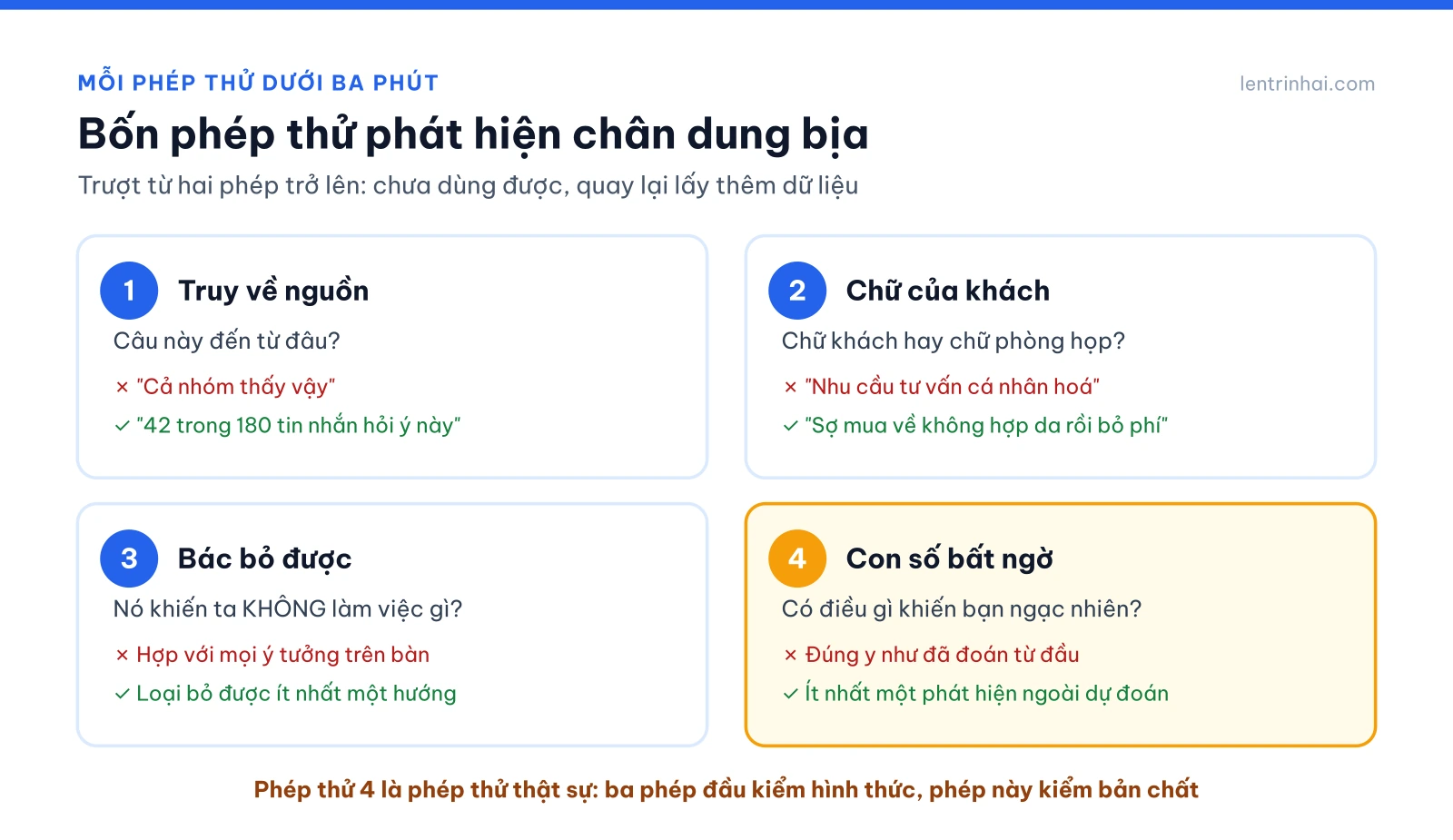 Bốn phép thử phát hiện chân dung khách hàng bịa: truy về nguồn, chữ của khách, bác bỏ được, con số bất ngờ
